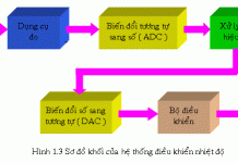 BÀI 1: HỆ THỐNG SỐ