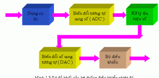 BÀI 1: HỆ THỐNG SỐ