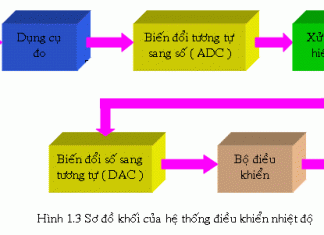 BÀI 1: HỆ THỐNG SỐ