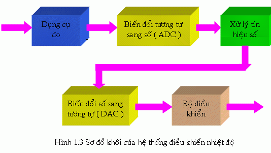 BÀI 1: HỆ THỐNG SỐ
