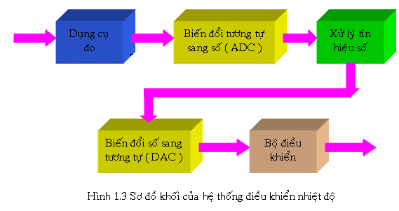 BÀI 1: HỆ THỐNG SỐ