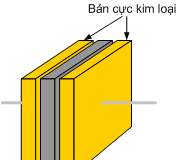 Tụ điện và ứng dụng của tụ vào mạch