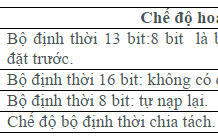 Bài 6: Lập trình bộ định thời/bộ đếm Timer/Counter với 8051 (Phần 1).