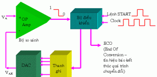 linh kiện cơ bản ADC