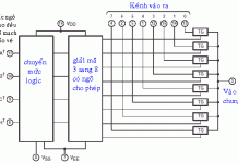 BÀI 12: MẠCH ĐA HỢP & GIẢI ĐA HỢP( Phần 2)