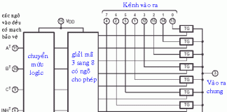 BÀI 12: MẠCH ĐA HỢP & GIẢI ĐA HỢP( Phần 2)