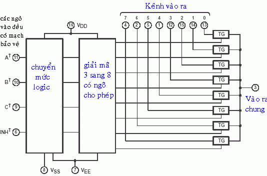 BÀI 12: MẠCH ĐA HỢP & GIẢI ĐA HỢP( Phần 2)