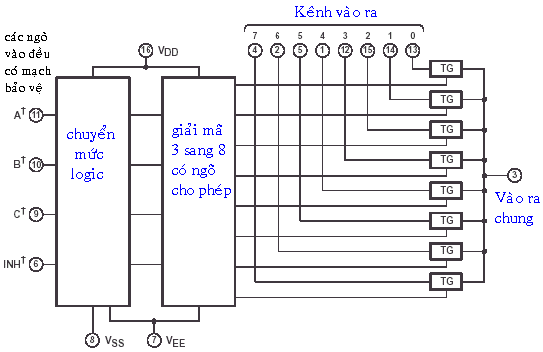 BÀI 12: MẠCH ĐA HỢP & GIẢI ĐA HỢP( Phần 2)