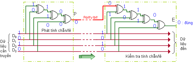 BÀI 15: MẠCH PHÁT VÀ KIỂM TRA TÍNH CHẴN LẺ