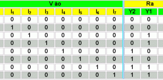 BÀI 11: MẠCH CHUYỂN ĐỔI MÃ