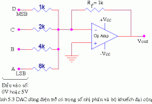 linh kiện cơ bản DAC
