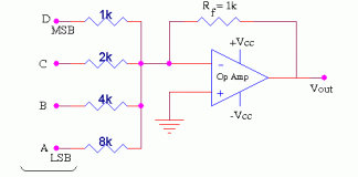 linh kiện cơ bản DAC