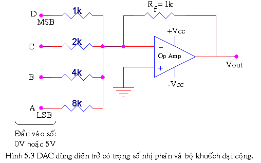 linh kiện cơ bản DAC