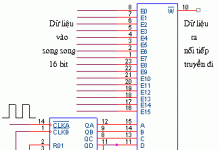 BÀI 11: MẠCH ĐA HỢP & GIẢI ĐA HỢP