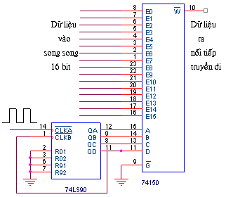 BÀI 11: MẠCH ĐA HỢP & GIẢI ĐA HỢP