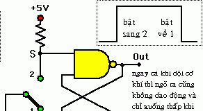 Bài 16: Các khái niệm cơ bản mạch tuần tự
