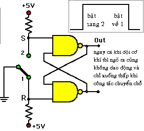 Bài 16: Các khái niệm cơ bản mạch tuần tự