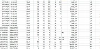 Tất cả danh sách microchip