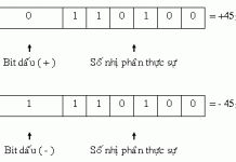 Bài 2 Lý thuyết hệ thống số với các loại mã và phép chuyển đổi