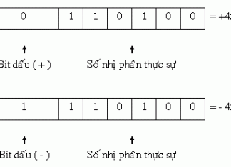 Bài 2 Lý thuyết hệ thống số với các loại mã và phép chuyển đổi