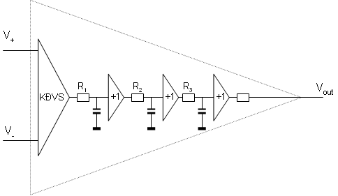Op-amps cấu tạo và nguyên lý làm việc cơ bản