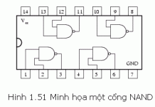 Bài 5: Vi mạch họ TTL( Phần 1)
