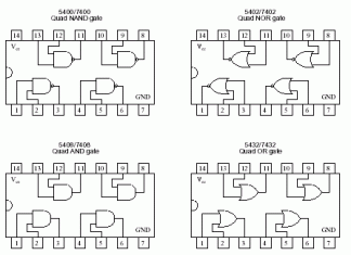 Bài 5: Vi mạch số họ TTL(Phần 2)