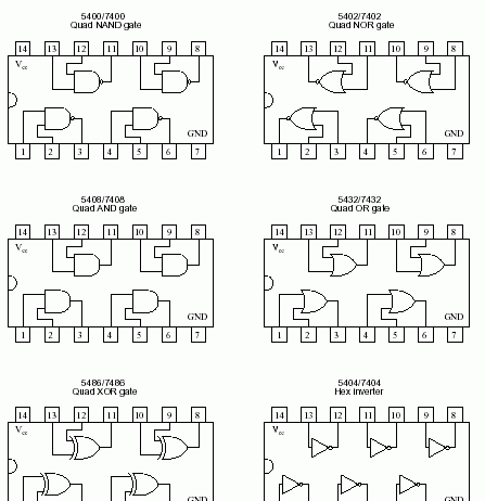 Bài 5: Vi mạch số họ TTL(Phần 2)