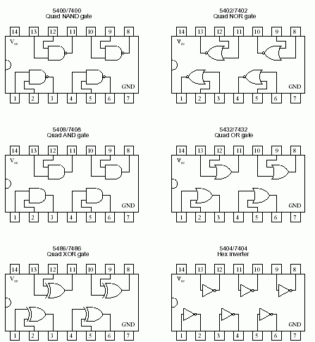 Bài 5: Vi mạch số họ TTL(Phần 2)