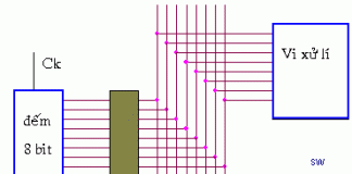 Flip-Flop: Thanh ghi