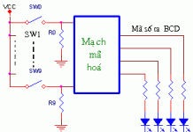 BÀI 9: MẠCH CHUYỂN ĐỔI MÃ(Phần 1)