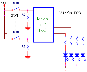 BÀI 9: MẠCH CHUYỂN ĐỔI MÃ(Phần 1)