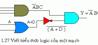 Bài 3: Lý thuyết đại số BOOLE và ứng dụng (Phần 1)