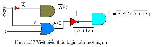 Bài 3: Lý thuyết đại số BOOLE và ứng dụng (Phần 1)