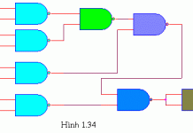 Bài 4: Lý thuyết đại số BOOLE và ứng dụng (Phần 2)