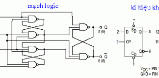 Bài 19: Một số IC chốt và ứng dụng thường dùng