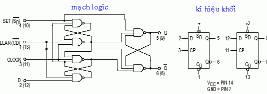Bài 19: Một số IC chốt và ứng dụng thường dùng