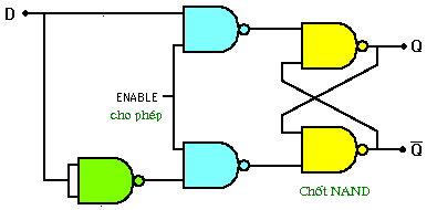 Bài 17: Flip-flop và các vi mạch điển hình