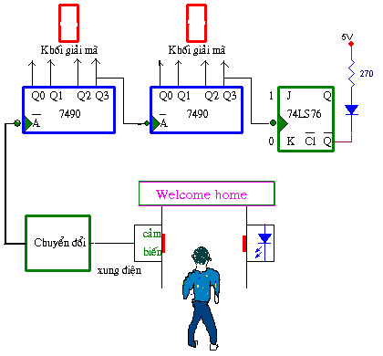 BÀI 25: ỨNG DỤNG MẠCH ĐẾM
