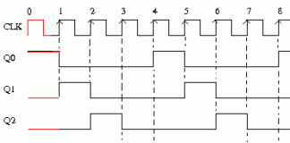 BÀI 23: MẠCH ĐẾM VÒNG
