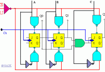 BÀI 22: MẠCH ĐẾM ĐỒNG BỘ