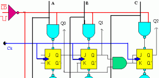 BÀI 22: MẠCH ĐẾM ĐỒNG BỘ