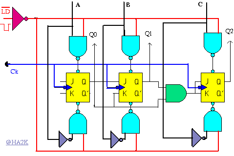 BÀI 22: MẠCH ĐẾM ĐỒNG BỘ