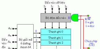 BÀI 27: CẤU TRÚC BỘ NHỚ BÁN DẪN BỘ NHỚ ROM