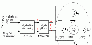 BÀI 24: THIẾT KẾ MẠCH ĐẾM
