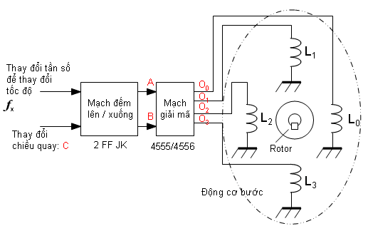 BÀI 24: THIẾT KẾ MẠCH ĐẾM