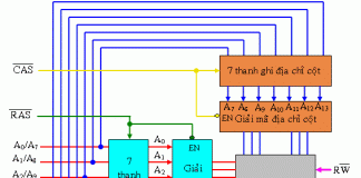BÀI 29: PHÂN LOẠI BỘ NHỚ BÁN DẪN