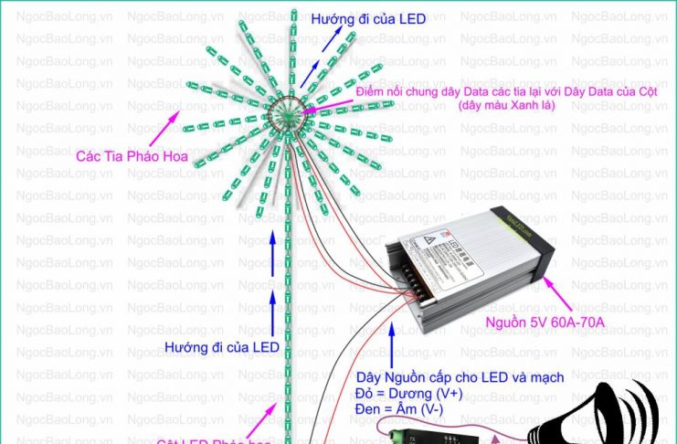 Hướng dẫn lắp led pháo hoa có cổng âm thanh